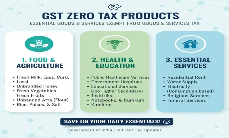 GST Zero Tax Products