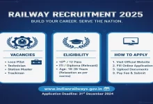 Railway Recruitment 2025