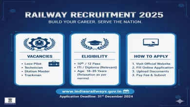 Railway Recruitment 2025