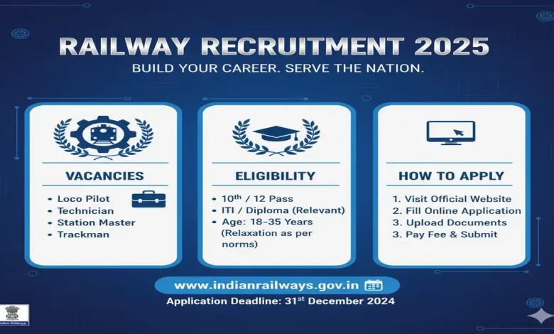 Railway Recruitment 2025
