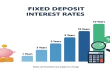 banking, fd, interest rates