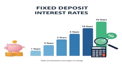 banking, fd, interest rates